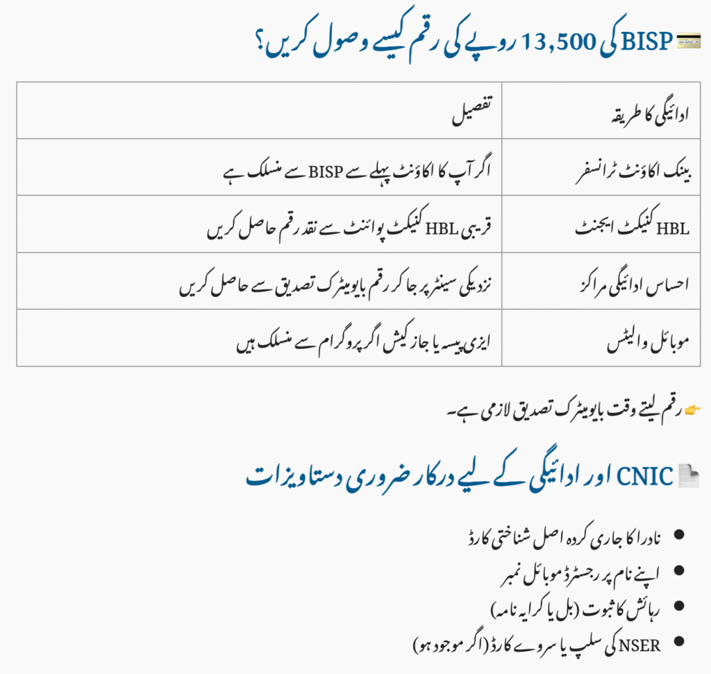 Who Can Get Rs. 13500 BISP Payment in August 2025