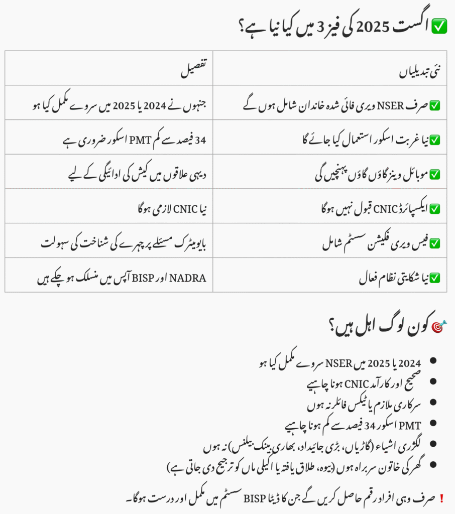 What’s New in Phase 3 August 2025?