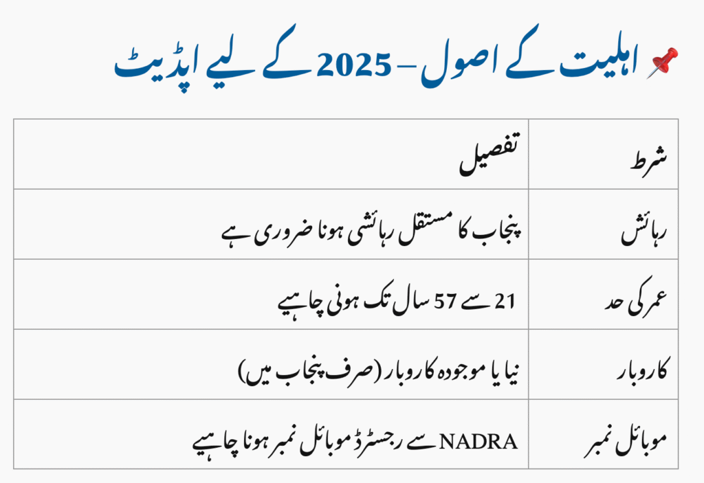 August 2025 Update: Registration & Card Distribution