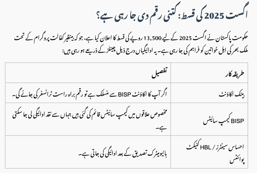 BISP 8171 August 2025 Payment Details