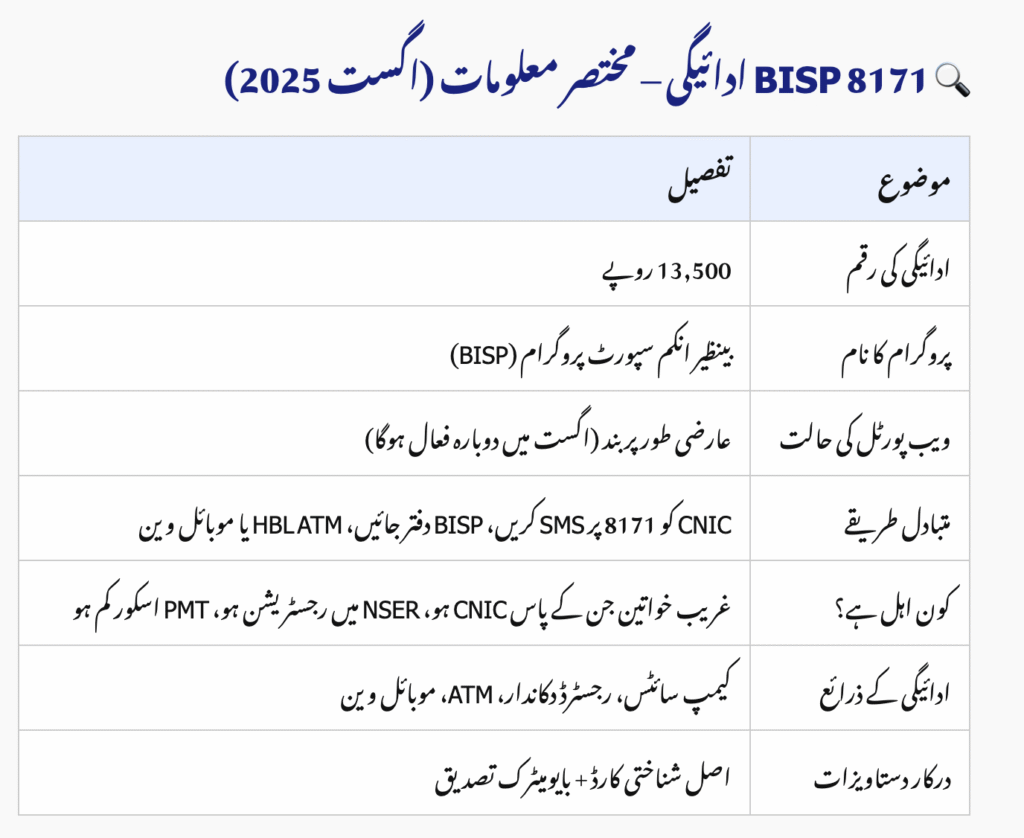 8171 CNIC Check August 2025