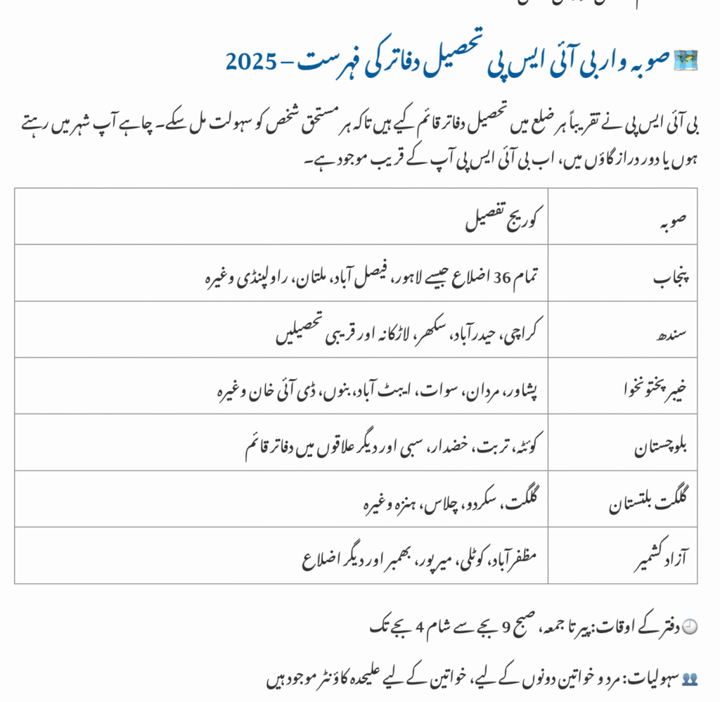 BISP Tehsil Office District List 2025