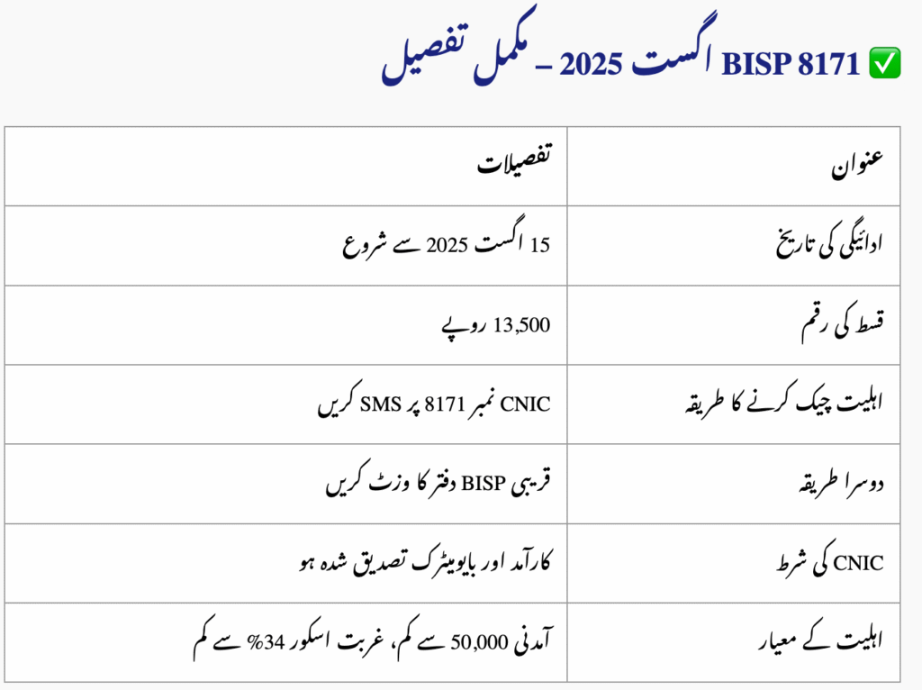 BISP 8171 August 2025 Payment