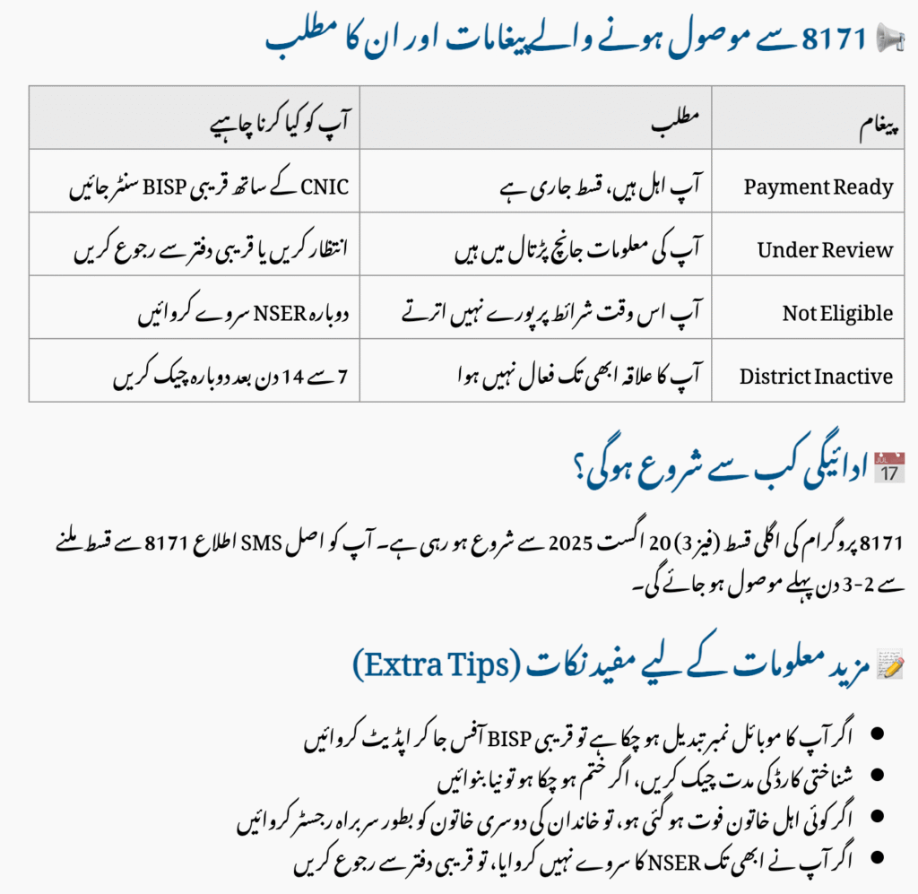 Meaning of Common SMS Messages from 8171
