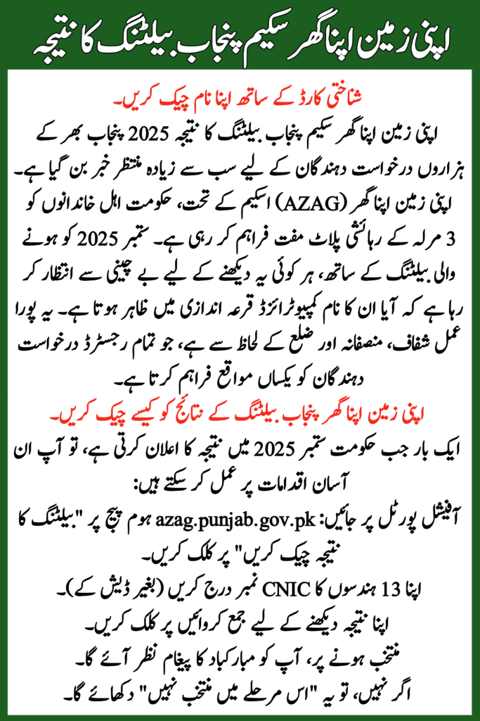 AZAG Punjab Balloting Result