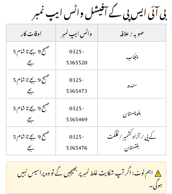 BISP WhatsApp Complaint Method